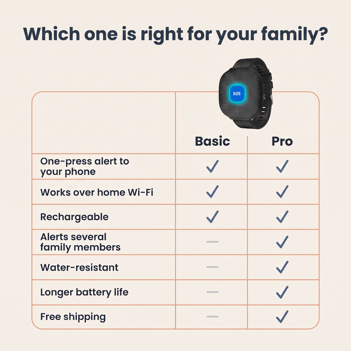 Comparison of the Basic and Pro versions