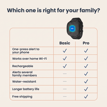 Comparison of the Basic and Pro versions